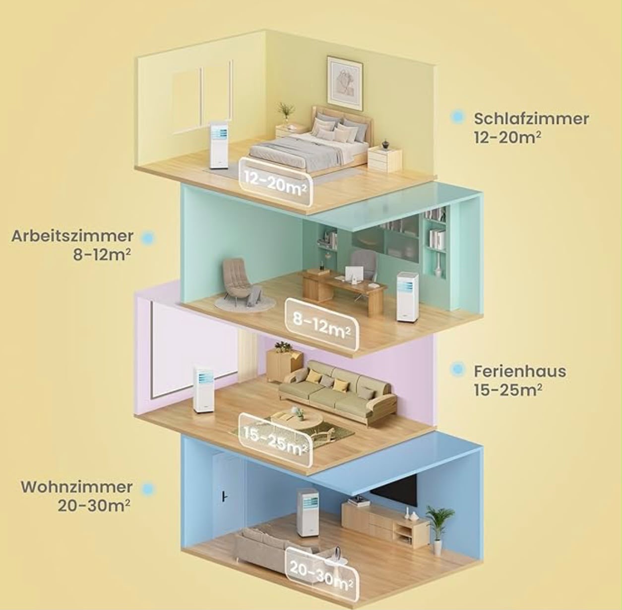 Comfee Mobile Klimaanlage 9000 BTU – 3-in-1 Klimagerät mit App-Steuerung, Entfeuchter & Ventilator | R290 | Bis 25 m²