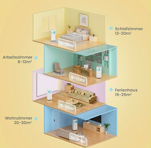 Comfee Mobile Klimaanlage 9000 BTU – 3-in-1 Klimagerät mit App-Steuerung, Entfeuchter & Ventilator | R290 | Bis 25 m²